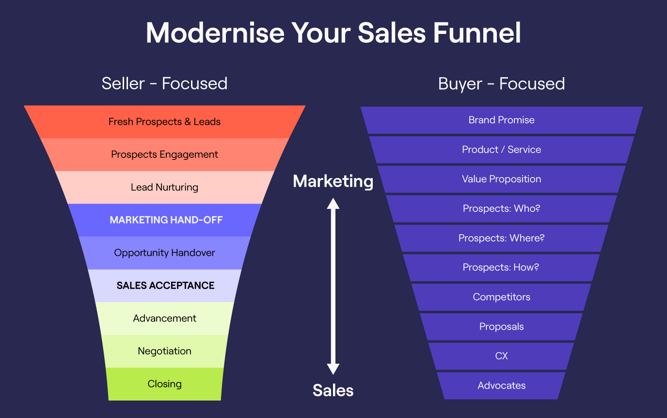 Sales Pipeline